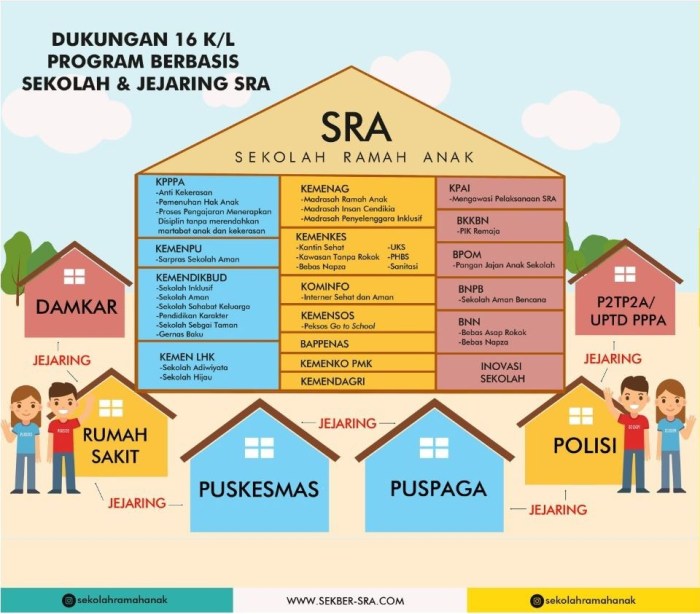 Mengenal Konsep Sekolah Ramah Anak