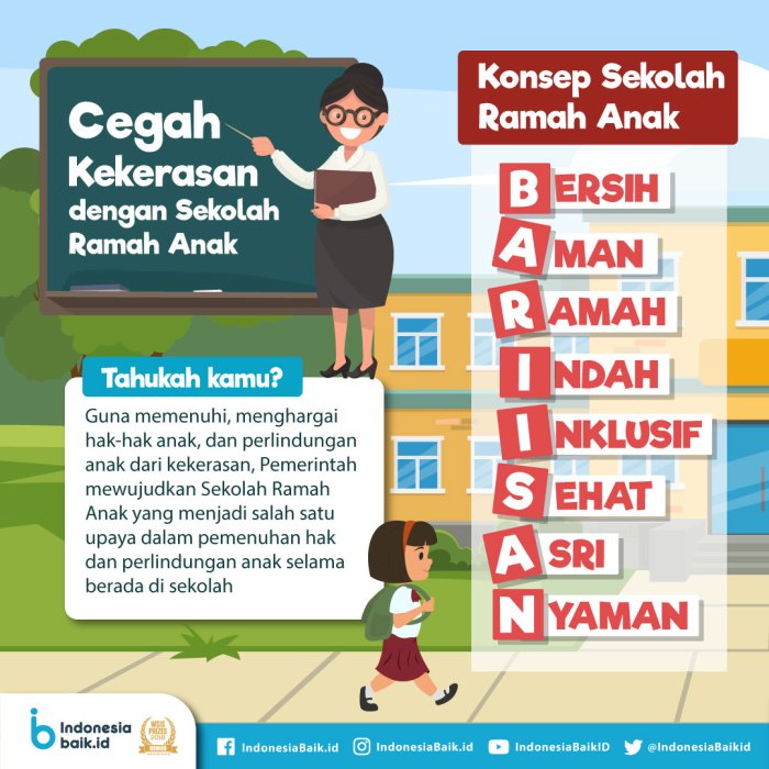 Mengenal Konsep Sekolah Ramah Anak
