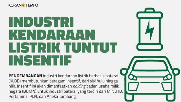 Industri Otomotif Tumbuh Berkat Insentif Kendaraan Listrik