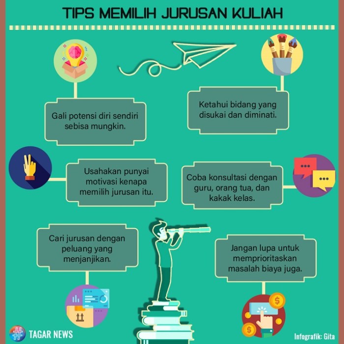 Tips Memilih Jurusan Kuliah Sesuai Minat dan Bakat
