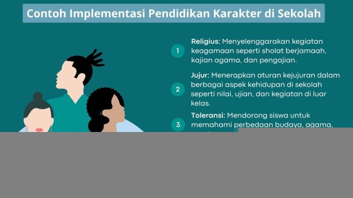Pentingnya Pendidikan Karakter di Sekolah