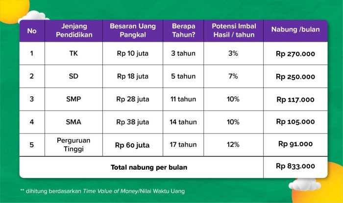 Kabar Terbaru: Dana BOS Naik Tahun Ini
