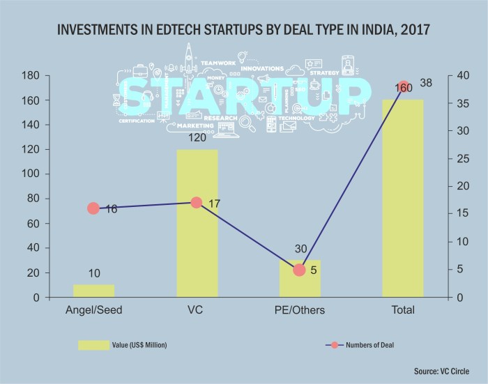 Edtech 2020 startups india list top march Edtech 2020 startups india list top march