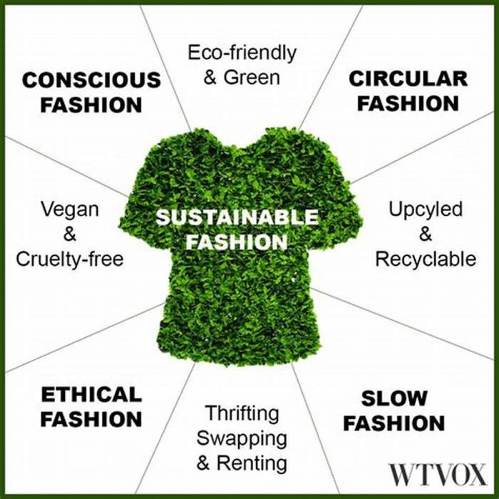 Fashion Sustainability Jadi Sorotan di Dunia Lifestyle