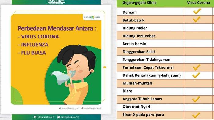 Perbedaan Gejala Flu dan Covid-19