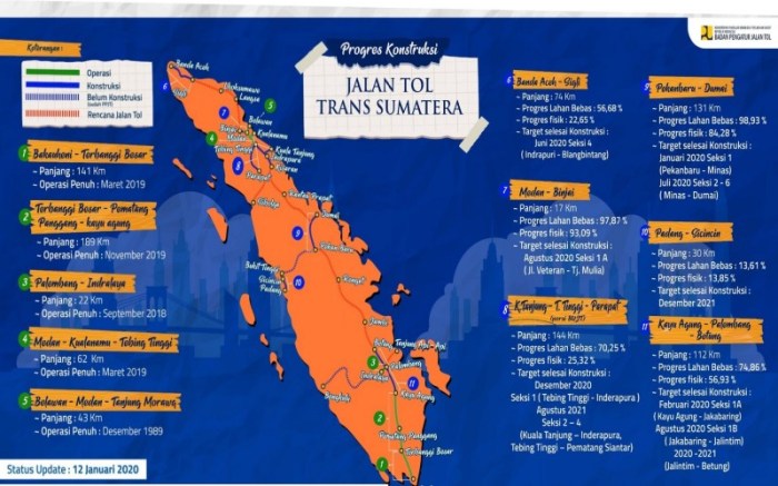 Tiga Tahun Lagi, dari Lampung ke Riau Bisa Dilalui via Jalan Tol ... Road Trip Sumatra: Dari Lampung ke Aceh