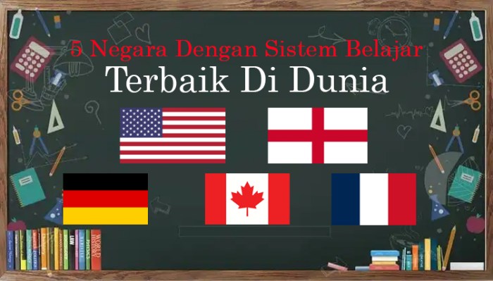 Peringkat Sistem Pendidikan Indonesia Di Dunia - Riset