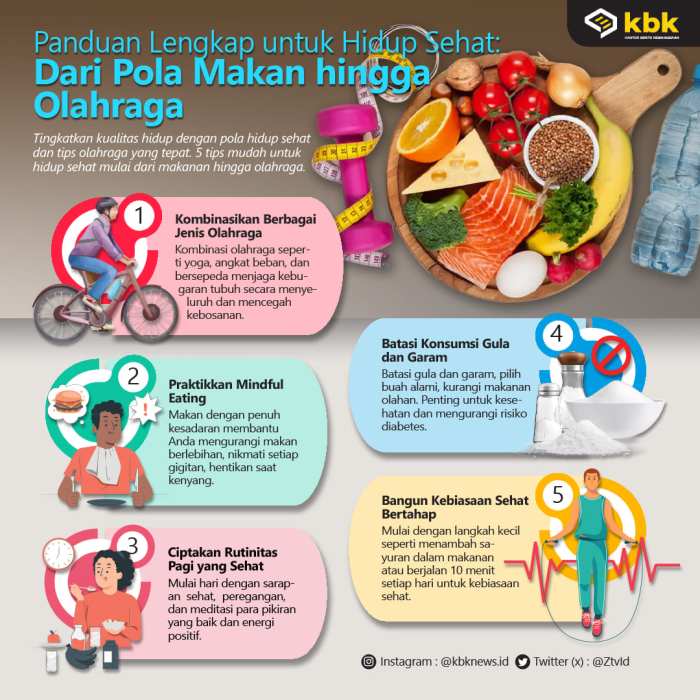 Panduan Lengkap untuk Hidup Sehat: Dari Pola Makan hingga Olahraga ...