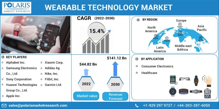 Wearable Tech on the Rise: Navigating the Trends and Impact on Modern ... Pasar Wearable Device di Indonesia Semakin Berkembang