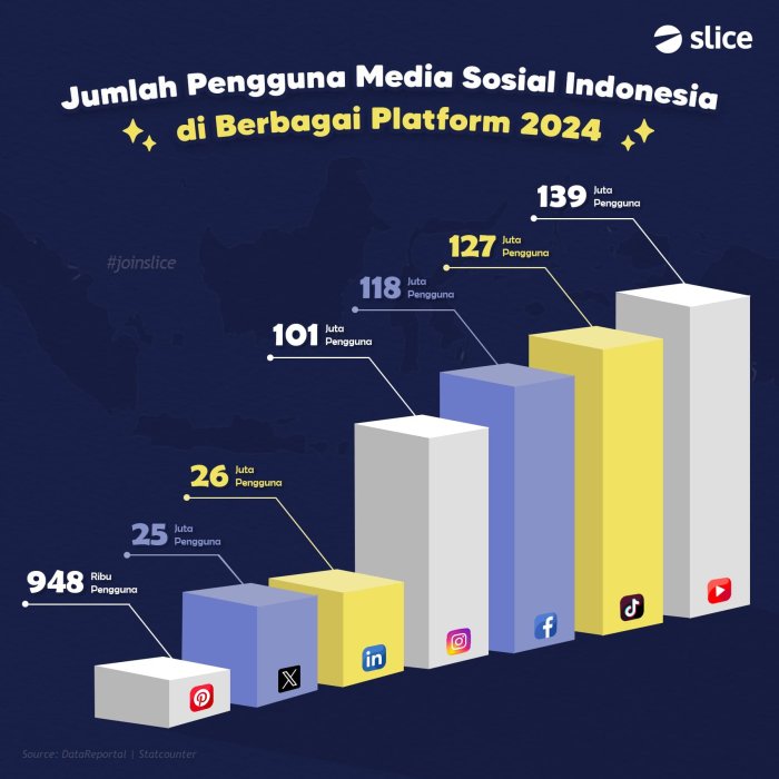 Survei Pengguna: Fitur Favorit di Smartphone Baru