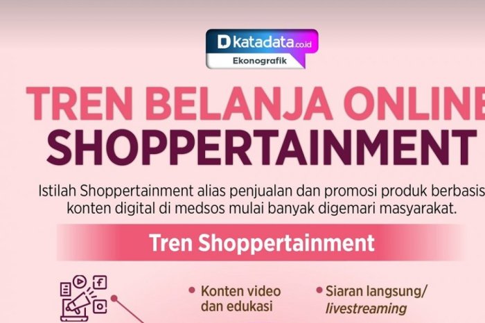Tren Belanja Online dengan Teknologi AR